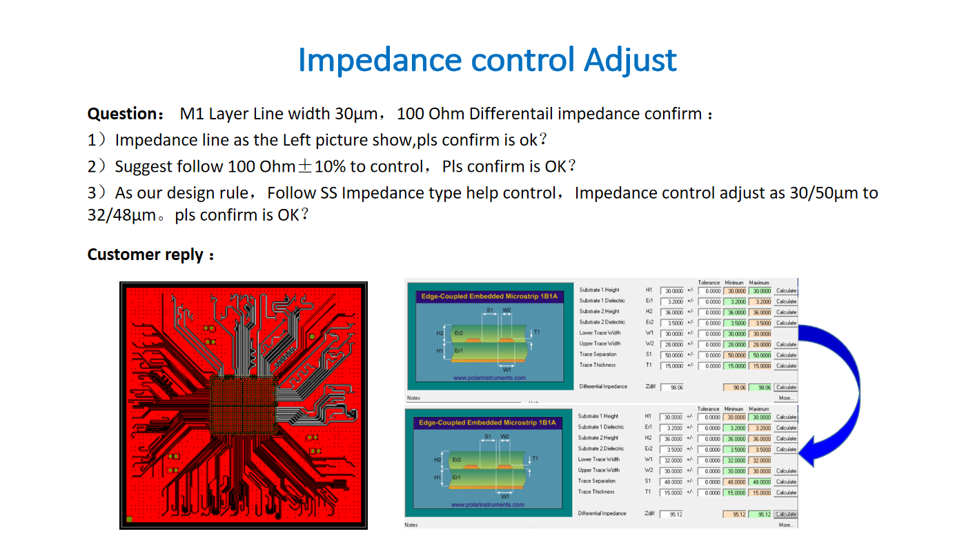 Eagle Driver support IC substrate Front-end DRCR Analysis Eagle Driver support IC substrate Front-end DRCR Analysis