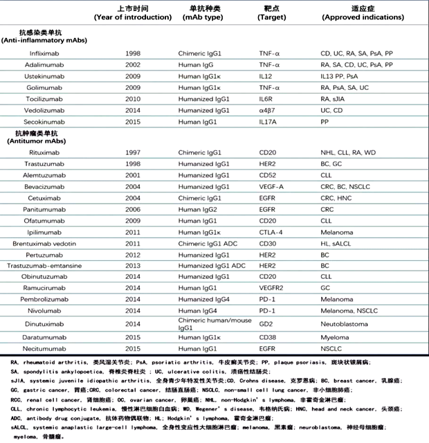 重磅！红龙扑克生物大分子单抗药物治疗监测技术取得突破性进展