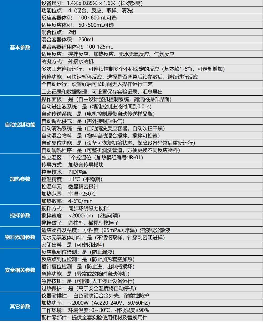 自动化多通道平行反应工作站 自动化多通道平行反应工作站