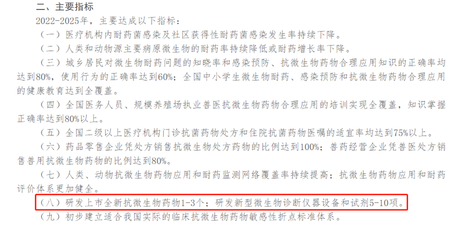 创新科技 智领未来！红龙扑克治疗药物监测系列再获发明专利