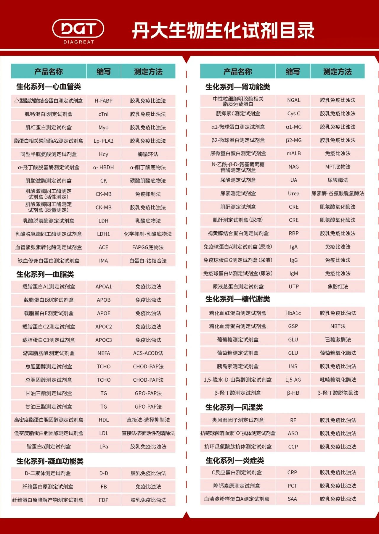 亮点 | 23省肝功集采开始分配采购量—红龙扑克生物生化试剂多个项目中选