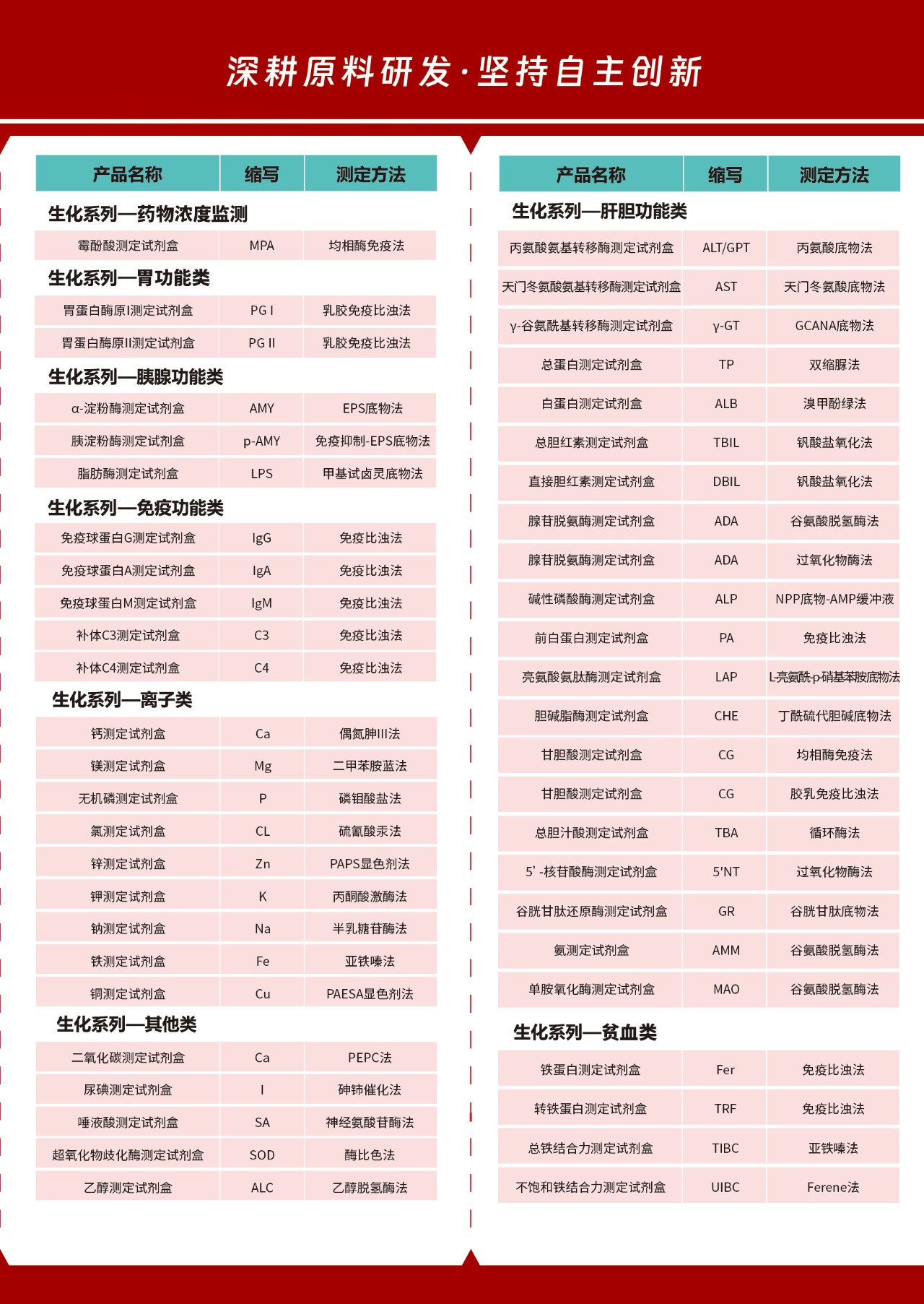 亮点 | 23省肝功集采开始分配采购量—红龙扑克生物生化试剂多个项目中选
