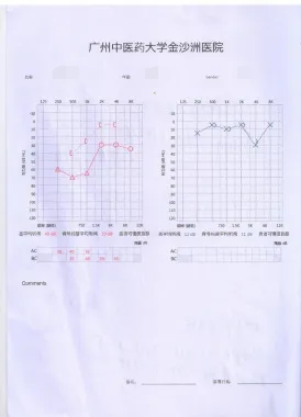 病例分享|耳内镜手术,精准微创治疗耳科疾患 病例分享|耳内镜手术,精准微创治疗耳科疾患