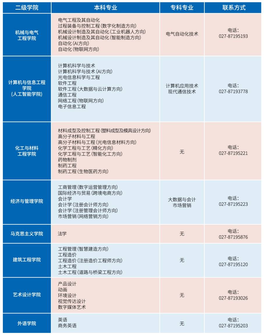 @2023高考考生,招生咨询渠道开启啦! @2023高考考生,招生咨询渠道开启啦!