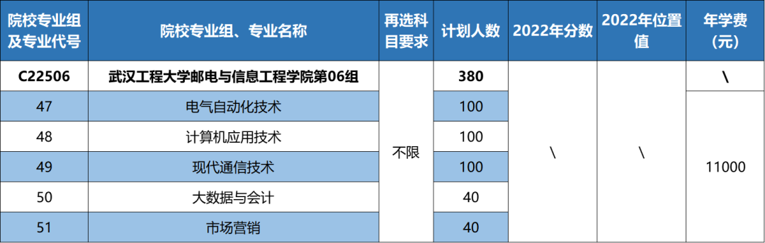 权威发布|武汉工程大学邮电与信息工程学院2023年湖北省专业报考 权威发布|武汉工程大学邮电与信息工程学院2023年湖北省专业报考