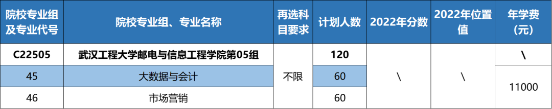 权威发布|武汉工程大学邮电与信息工程学院2023年湖北省专业报考 权威发布|武汉工程大学邮电与信息工程学院2023年湖北省专业报考