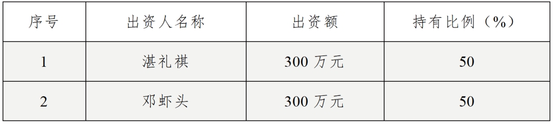 广州市国联创展有限公司重整意向投资人招募公告