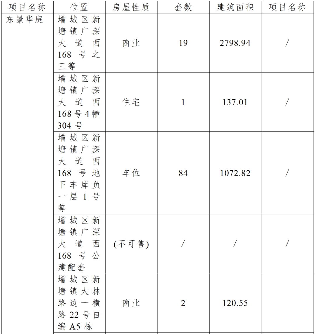 广州市国联创展有限公司重整意向投资人招募公告
