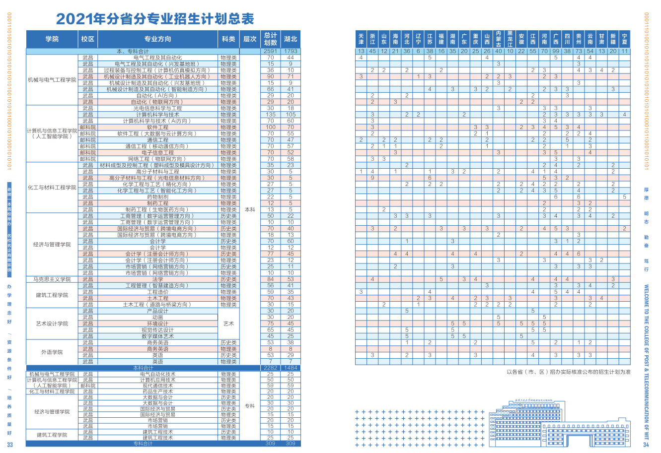 2020年招生指南