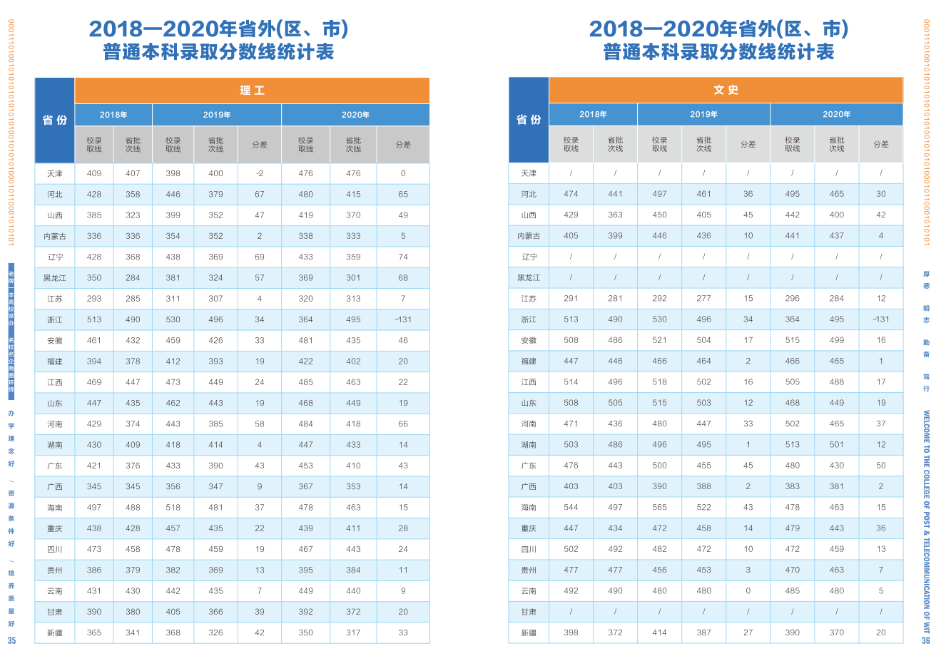 2020年招生指南