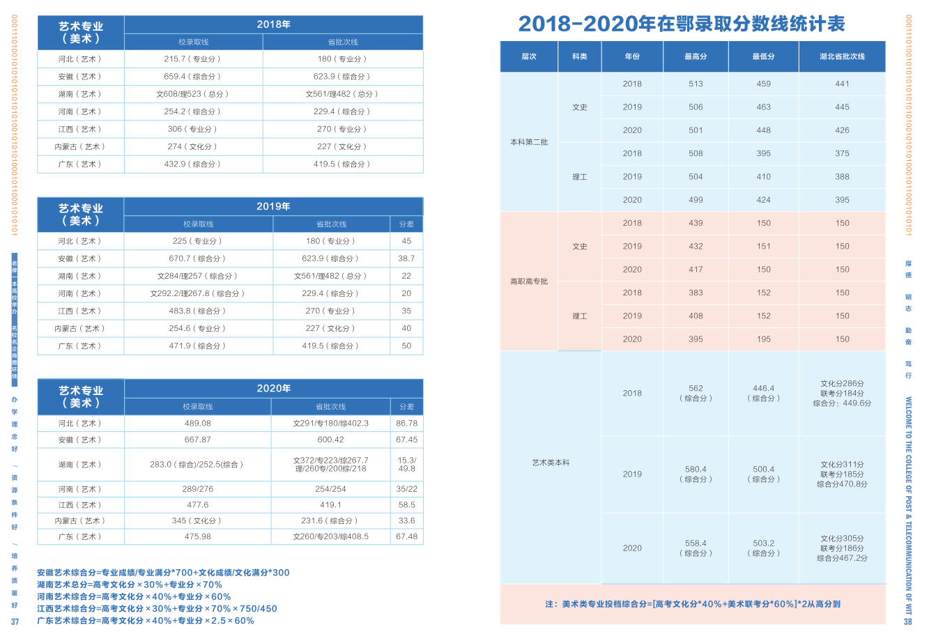 2020年招生指南