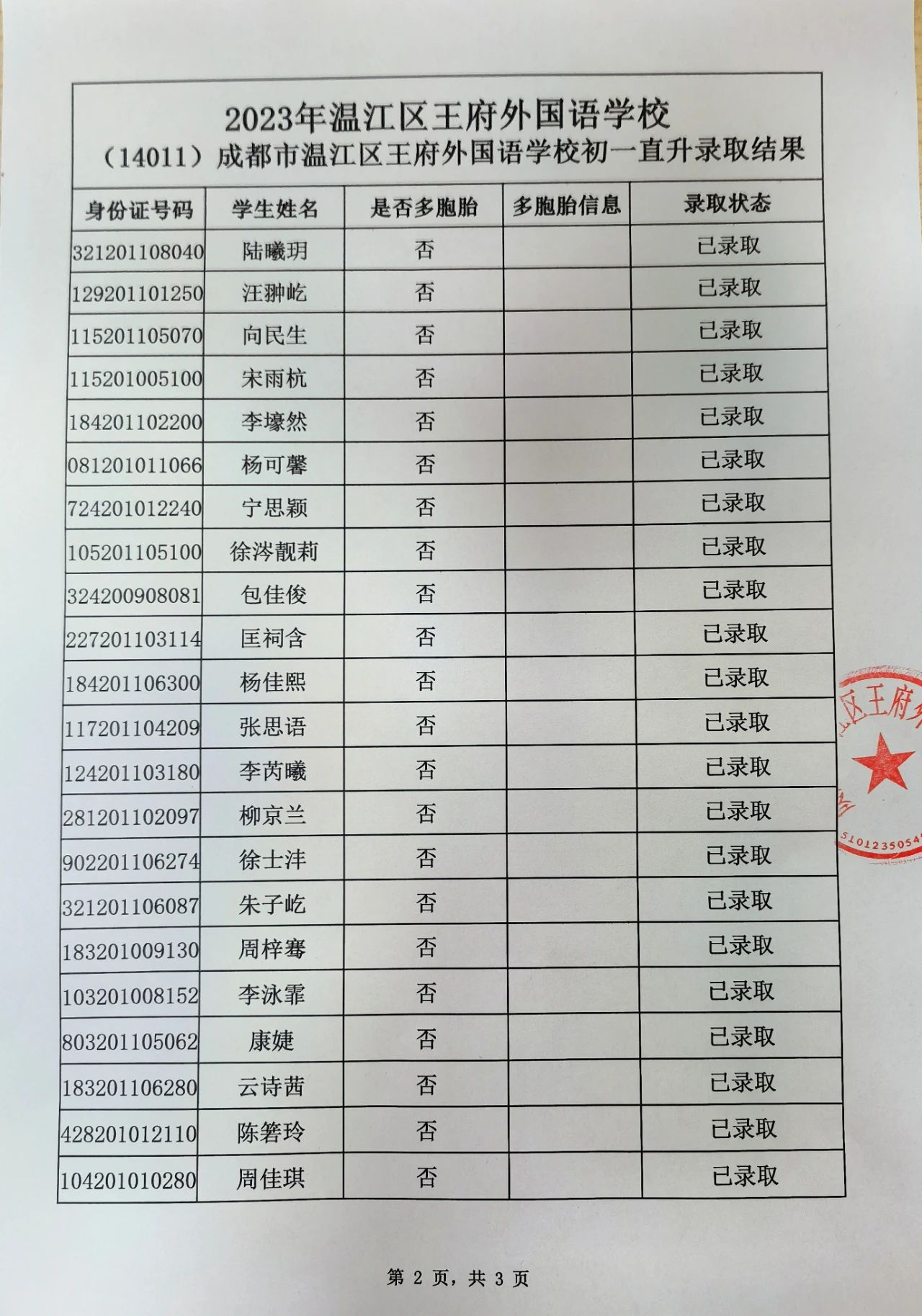 榜上有名 | 成都王府外国语学校2023小升初录取名单公示
