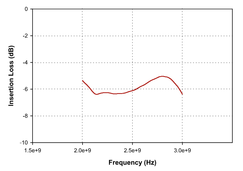 FCC 大電流注入探頭 F-080409-1008-1