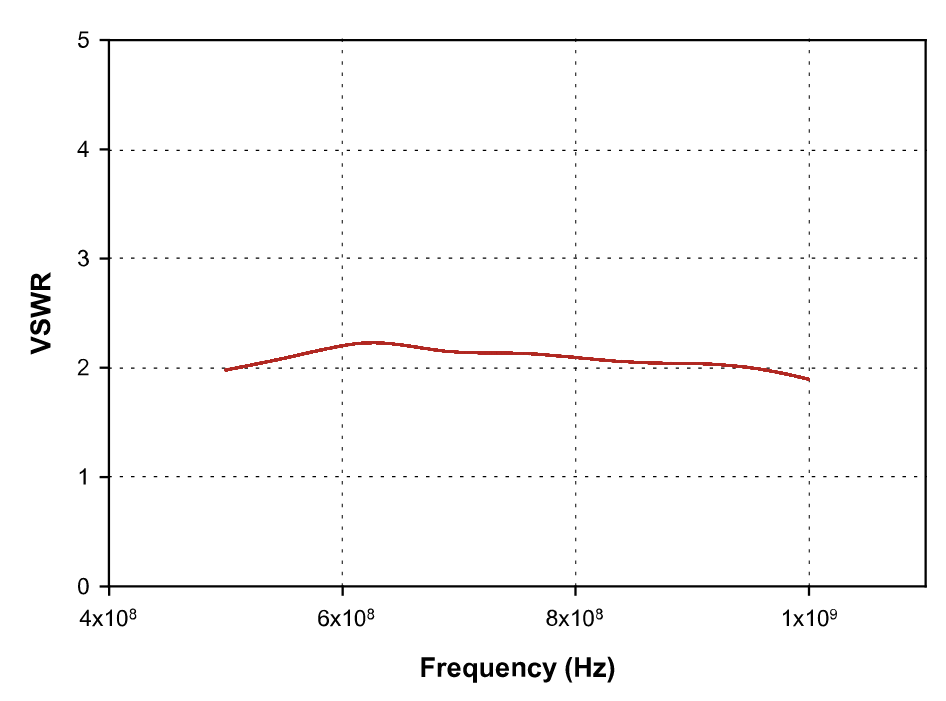 FCC 大電流注入探頭夾具 F-080728-1008-2