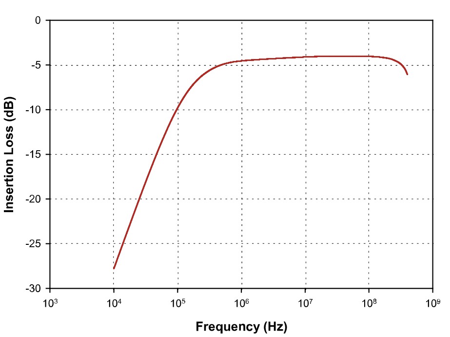 FCC 大電流注入探頭 F-120-8F FCC 大電流注入探頭 F-120-8F