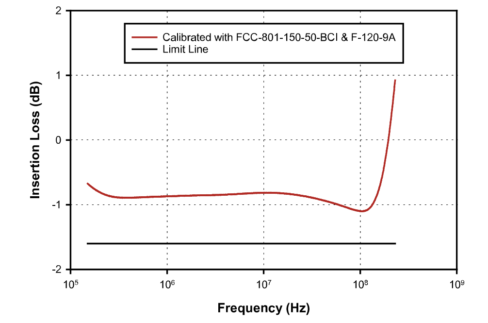 FCC 大電流注入探頭夾具 FCC-BCICF-6-150 FCC 大電流注入探頭夾具 FCC-BCICF-6-150