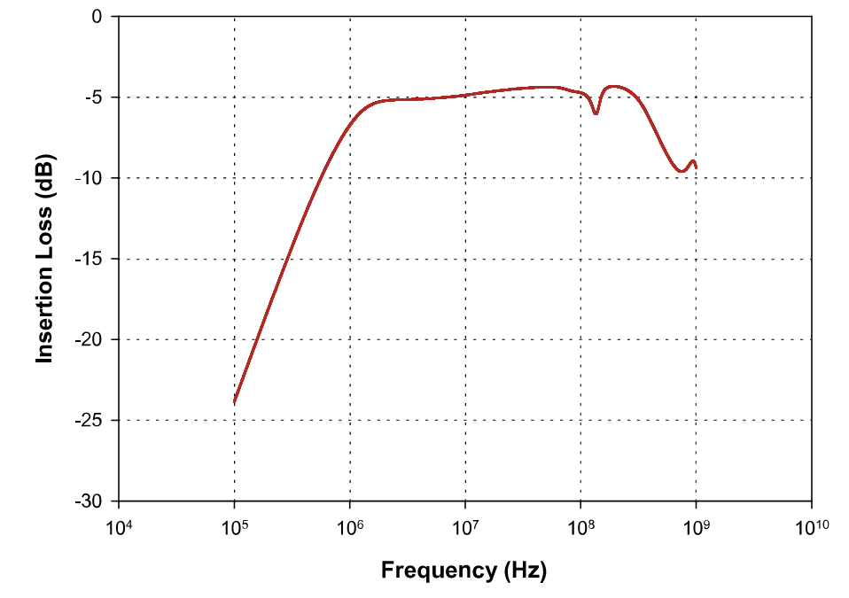 FCC 大電流注入探頭 F-140 