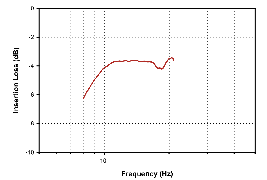 FCC 大電流注入探頭 F-150 FCC 大電流注入探頭 F-150