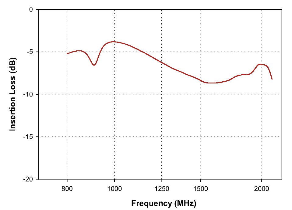 FCC F-150-2 FCC F-150-2