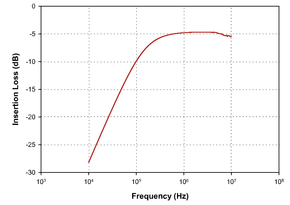 FCC 大電流注入探頭F-161012-1008-1