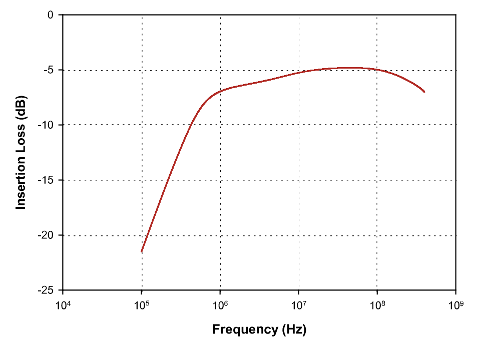 FCC 大電流注入探頭 F-170501-1008-1 FCC 大電流注入探頭 F-170501-1008-1