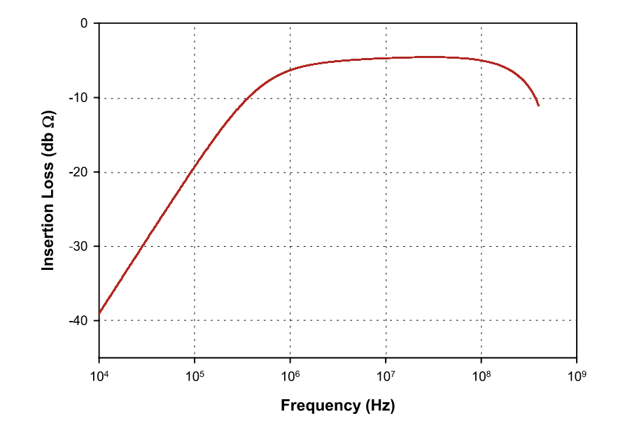 FCC 大電流注入探頭 F-230516-1008-1