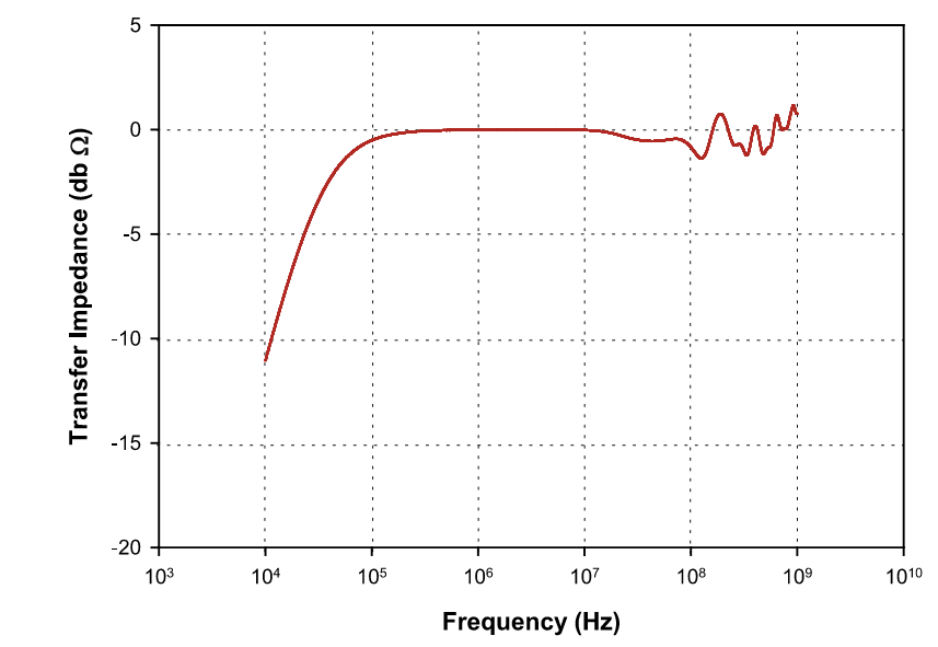 FCC 電流監(jiān)測探頭 F-110305-1005-1 FCC 電流監(jiān)測探頭 F-110305-1005-1