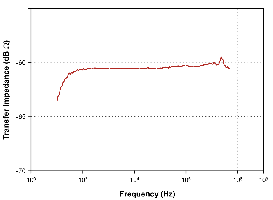 FCC 電流監(jiān)視探頭F-170302-1005-1