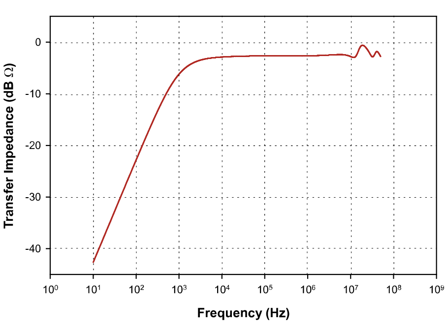 FCC 電流監(jiān)測(cè)探頭 F-170308-1005-1 FCC 電流監(jiān)測(cè)探頭 F-170308-1005-1