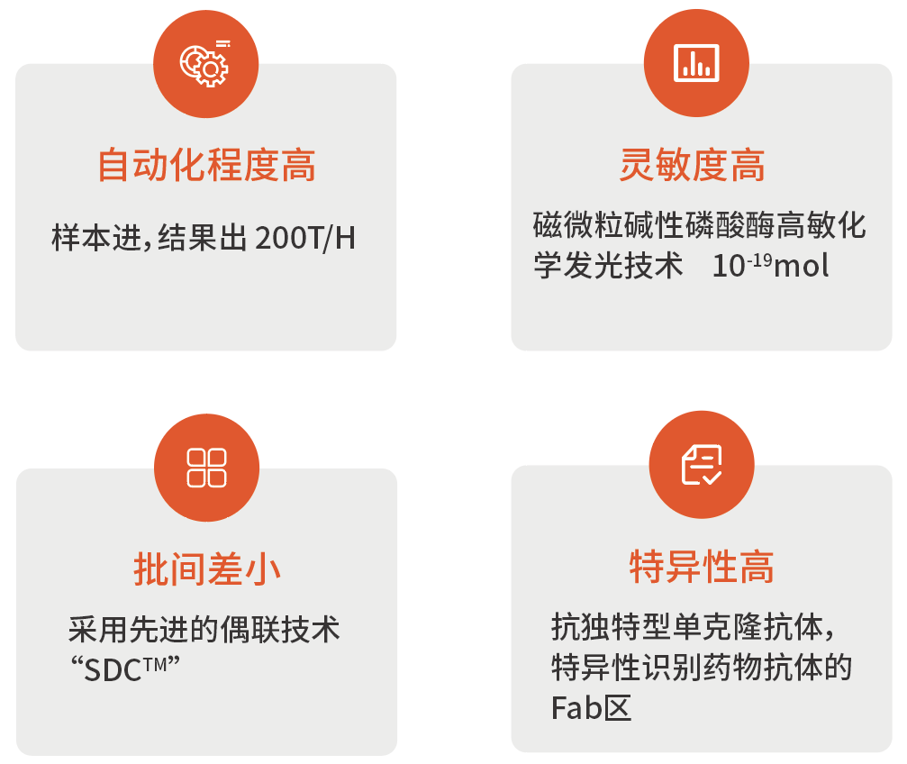 【持续创新】红龙扑克生物大分子药物检测化学发光解决方案重磅上市!