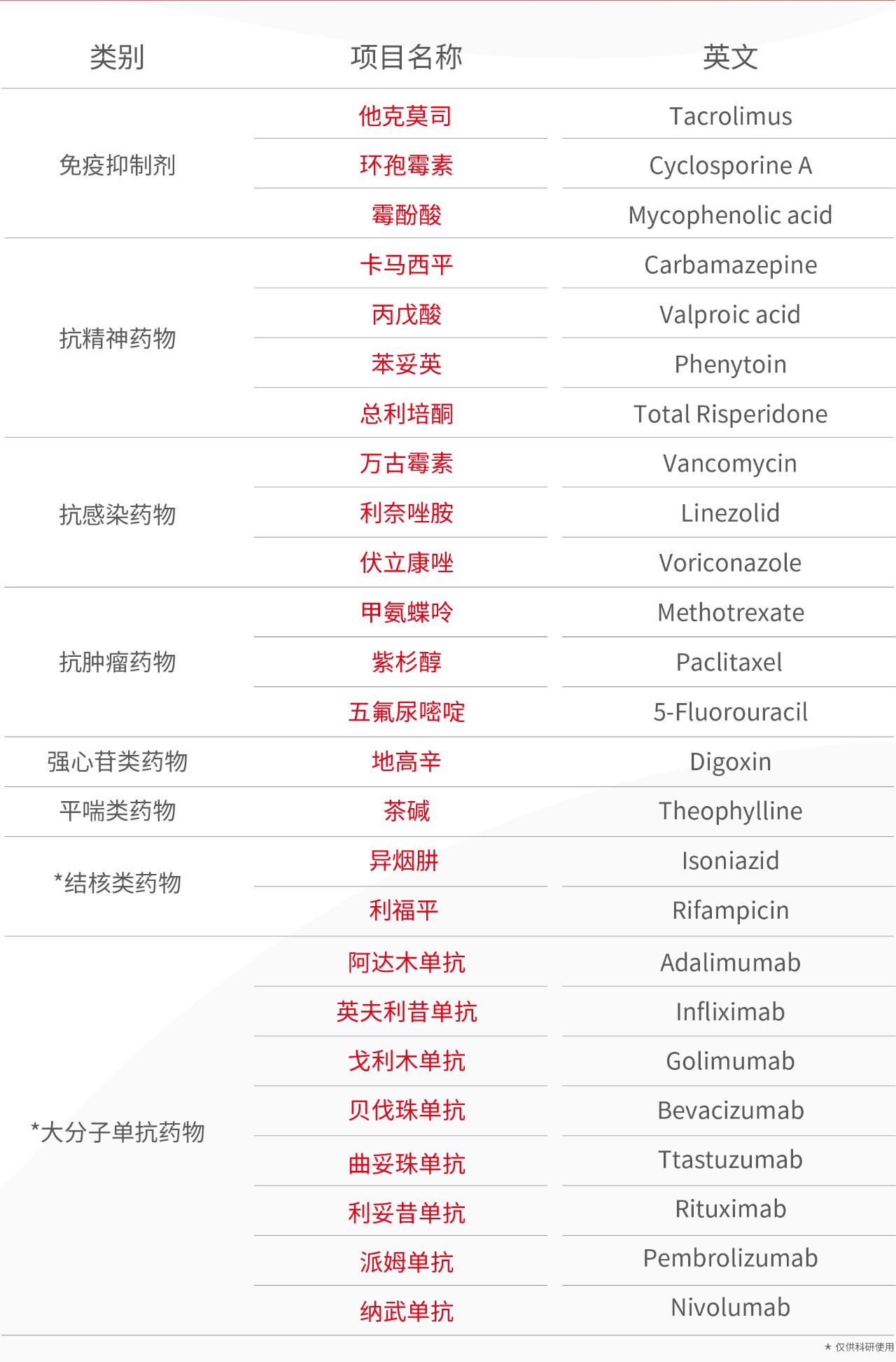 注意！这几类药物需进行治疗药物监测，涉及医院各科室