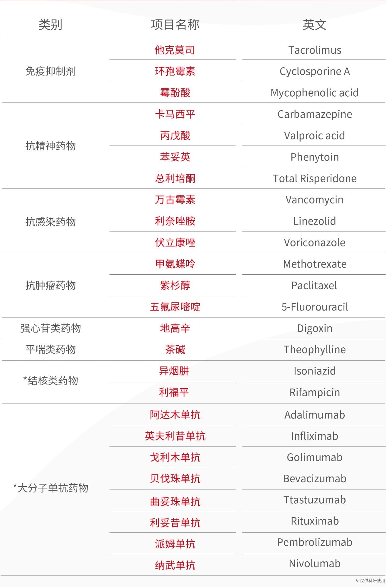 浅谈五氟尿嘧啶、霉酚酸和利奈唑胺的血药浓度-时间曲线下面积(AUC)