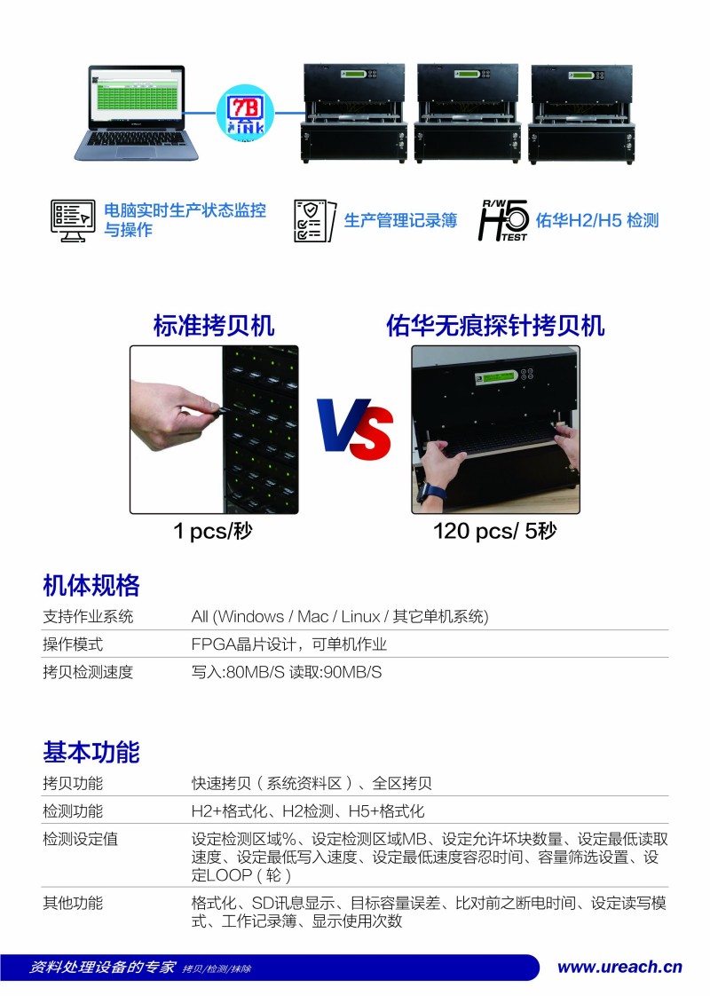 佑華TS系列TF卡3.0無(wú)痕探針拷貝機(jī)/檢測(cè)機(jī)