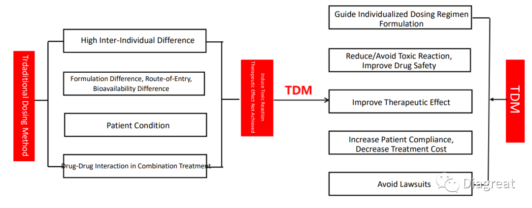 Congratulations Diagreat Granted Another European Patent in TDM Congratulations Diagreat Granted Another European Patent in TDM