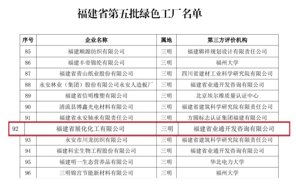 2022年福建省第五批绿色制造名单出炉!展化化工上榜! 2022年福建省第五批绿色制造名单出炉!展化化工上榜!