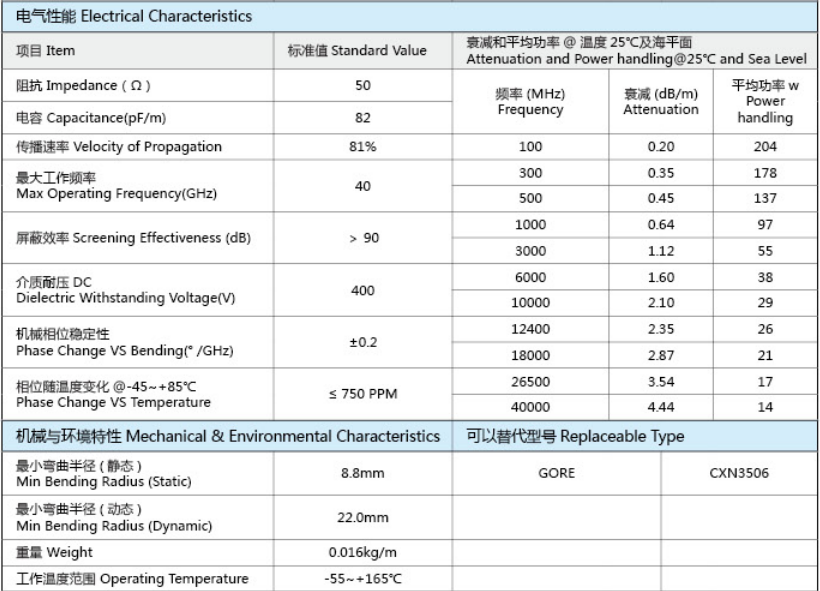 JLB220-系列超低损耗稳幅稳相电缆