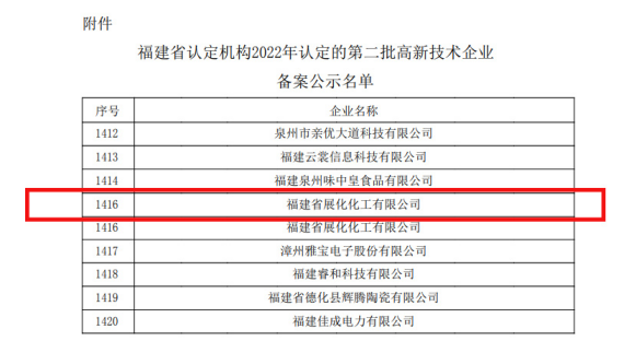 2022第二批高新技术企业备案公示名单发布,展化化工光荣上榜! 2022第二批高新技术企业备案公示名单发布,展化化工光荣上榜!