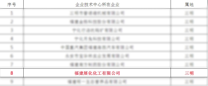 展化化工又传捷报！入选福建省企业技术中心入库培育名单