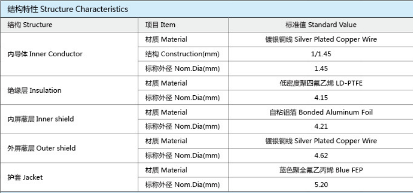 JLD520-JLD系列经济型低损耗稳幅稳相电缆