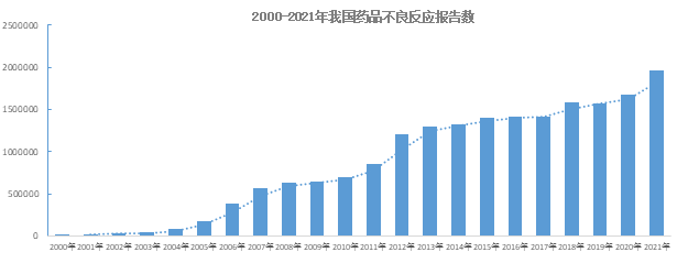 抗肿瘤药物TDM检测可有效降低不良反应的发生