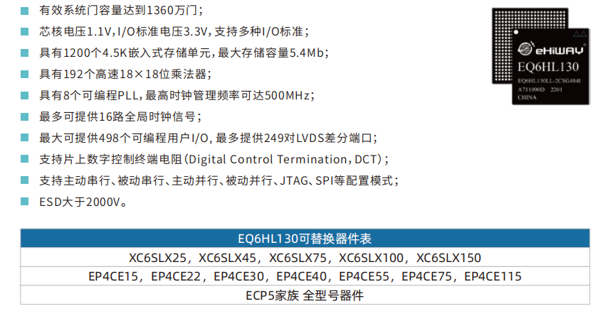 亿海微EO6HL130替代（赛灵思Xilinx XC6SLX25/45/75/100/150）