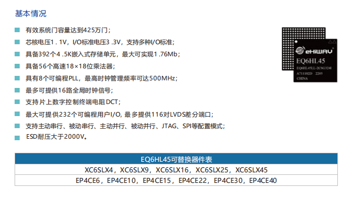 亿海微EQ6HL45替代赛灵思XC6SLX4 