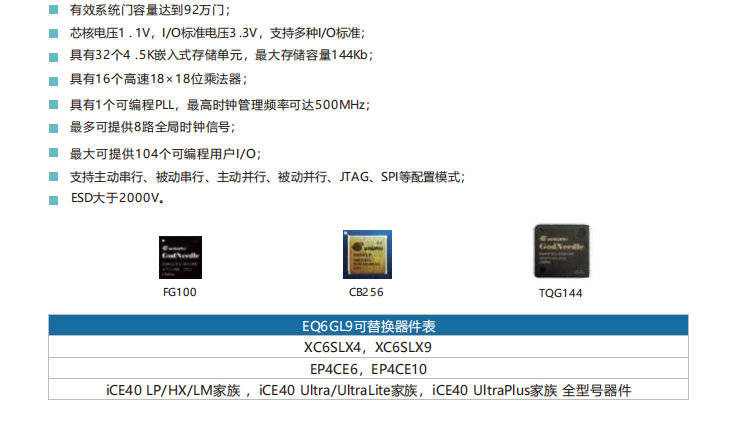 亿海微EQ6GL9替代赛灵思XC6SLX9