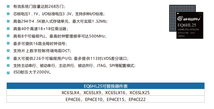 亿海微EQ6HL25替代赛灵思XC6SLX16 