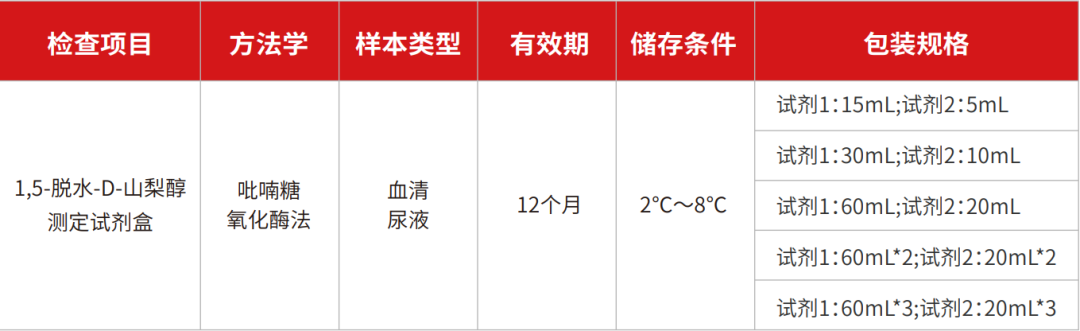 又一国家批准1,5-AG作为短期血糖检测的指标