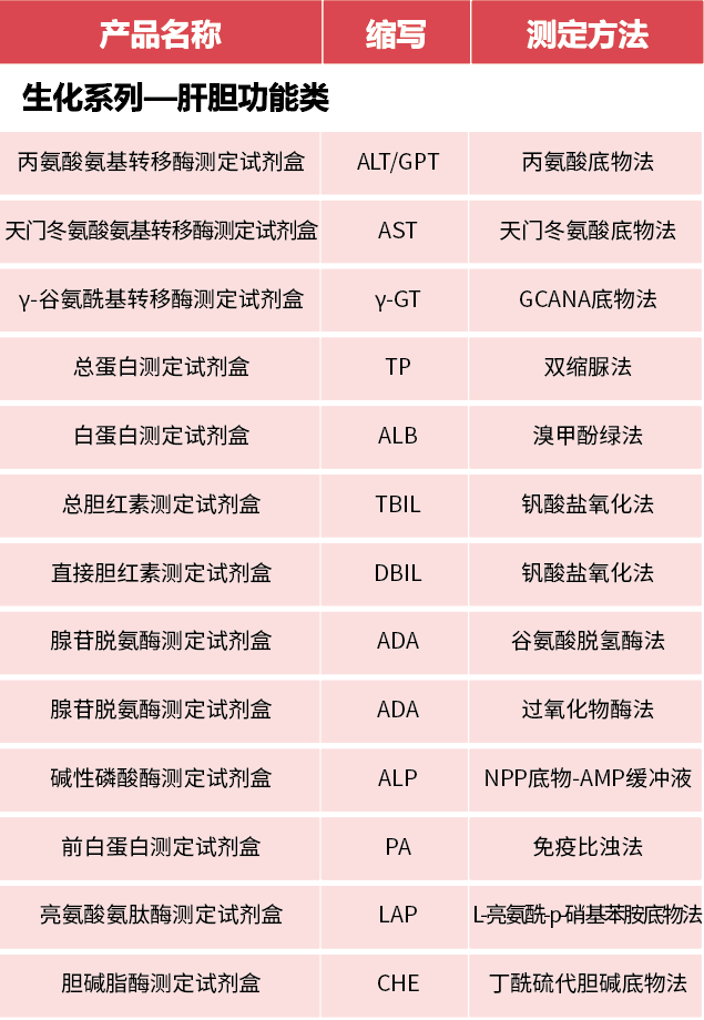 【世界肝炎日】加强检测 科学防治