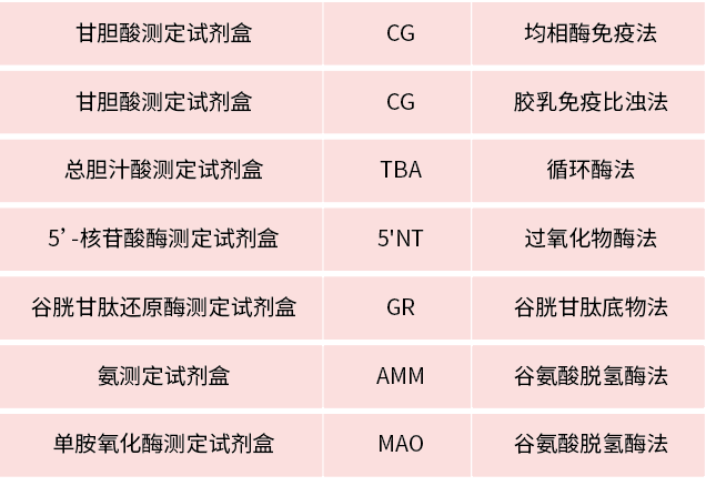【世界肝炎日】加强检测 科学防治
