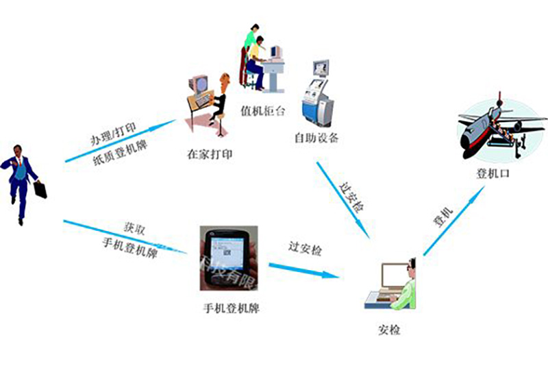民航概論和基礎(chǔ)知識(shí)教學(xué)資源平臺(tái)