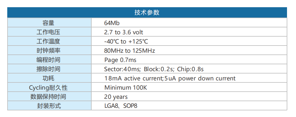 中科亿海微E25Q64A
