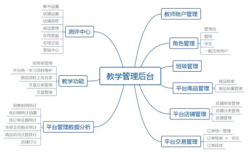 旅游移动电商教学系统